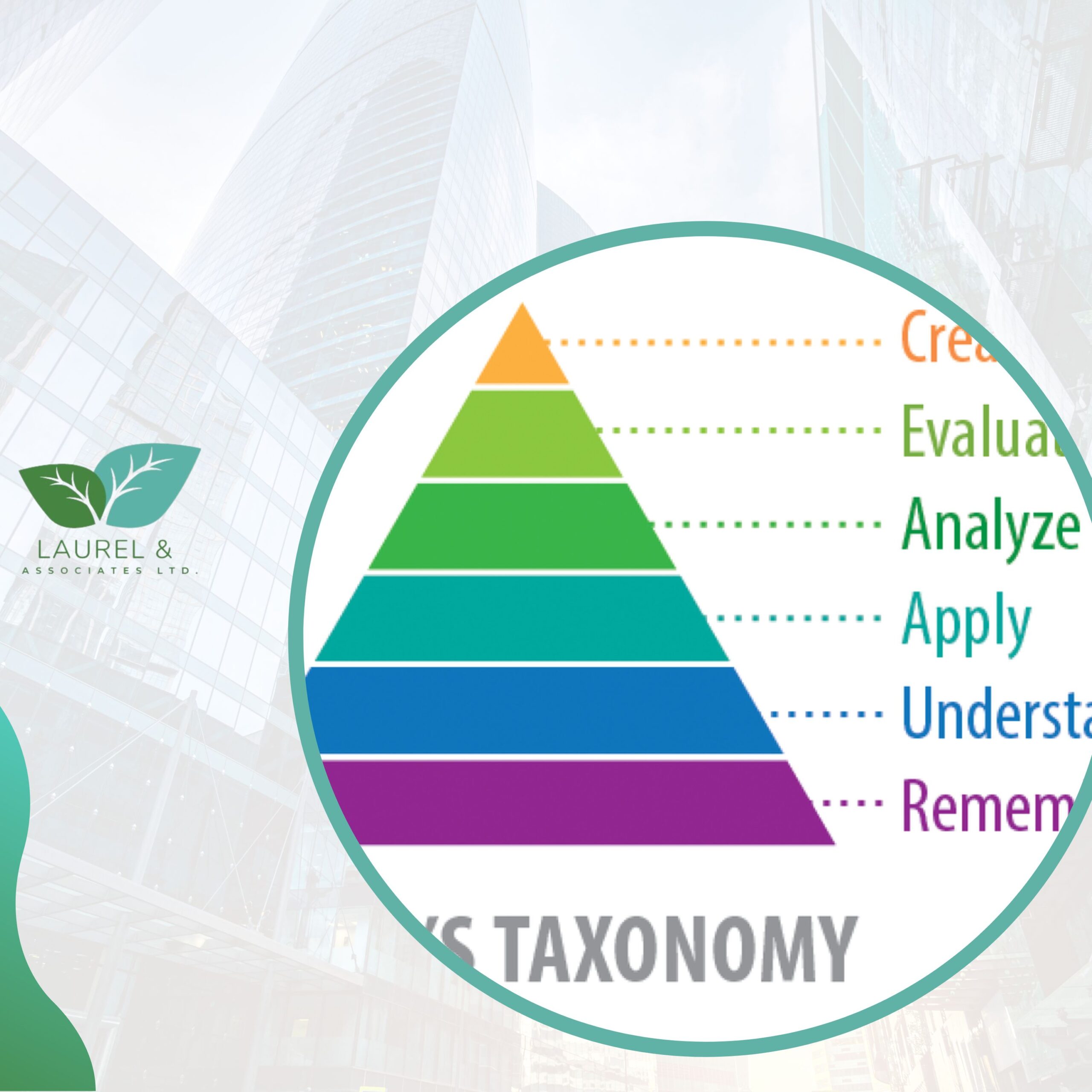 Bloom's taxonomy