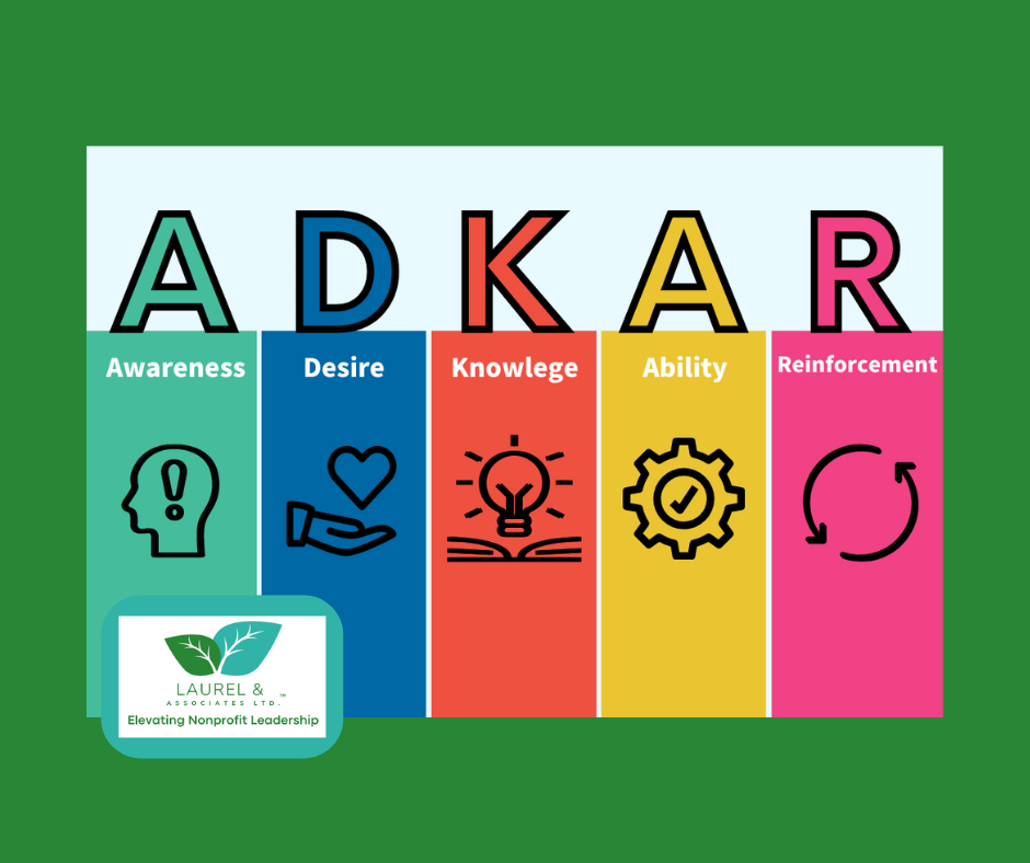A colorful picture with vertical blocks that each explain what ADKAR change model means: Awareness, Desire, Knowledge, Ability, Reinforcement